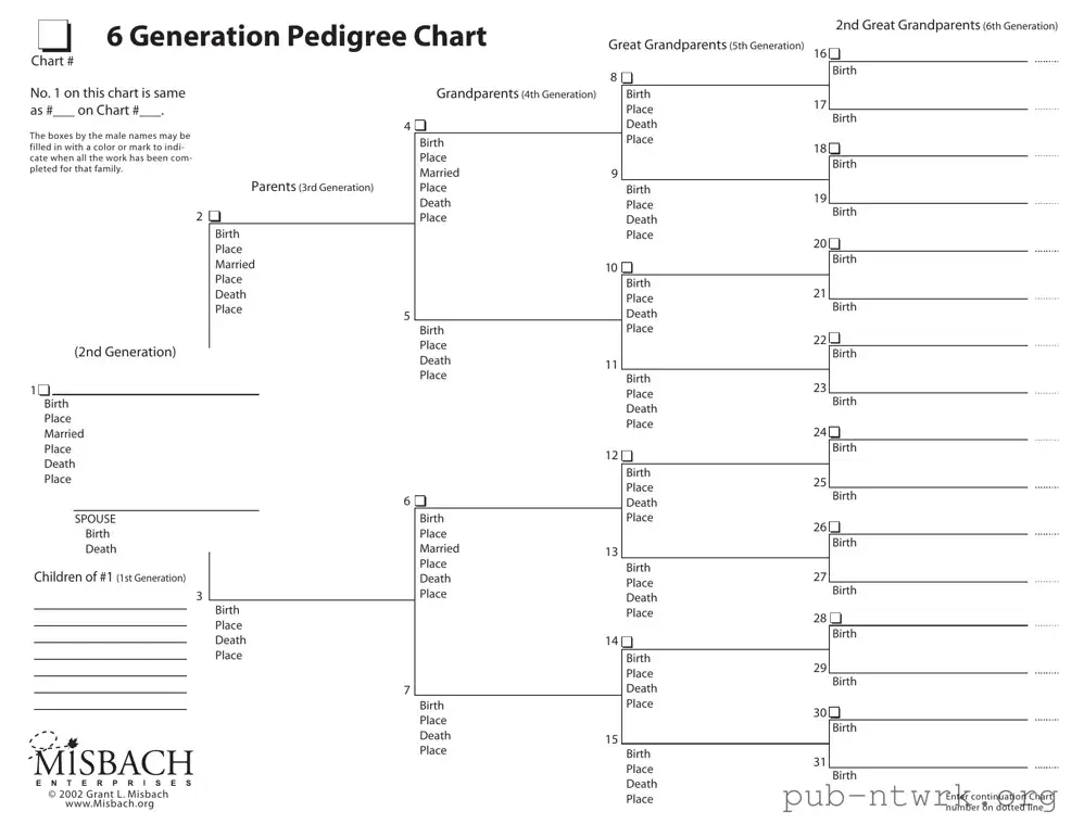 Blank Pedigree Chart PDF Form