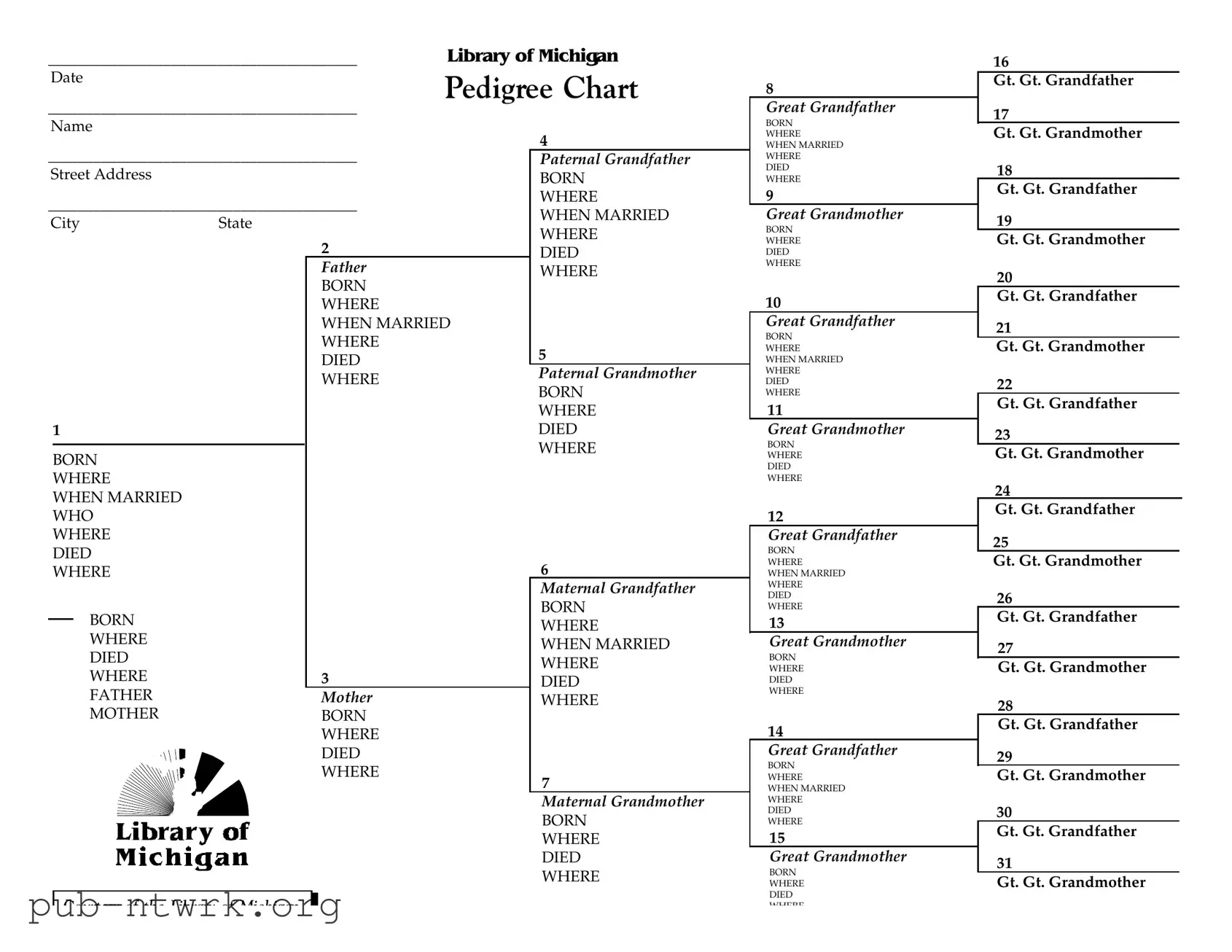Blank Michigan Pedigree PDF Form